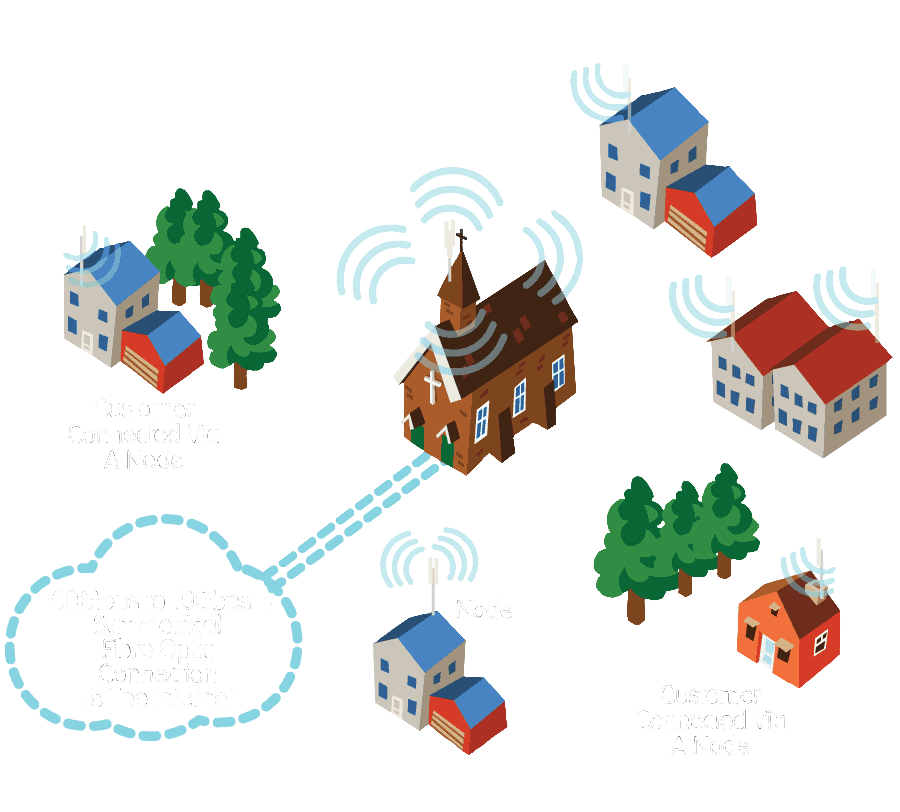 Demonstration of line of site broadband